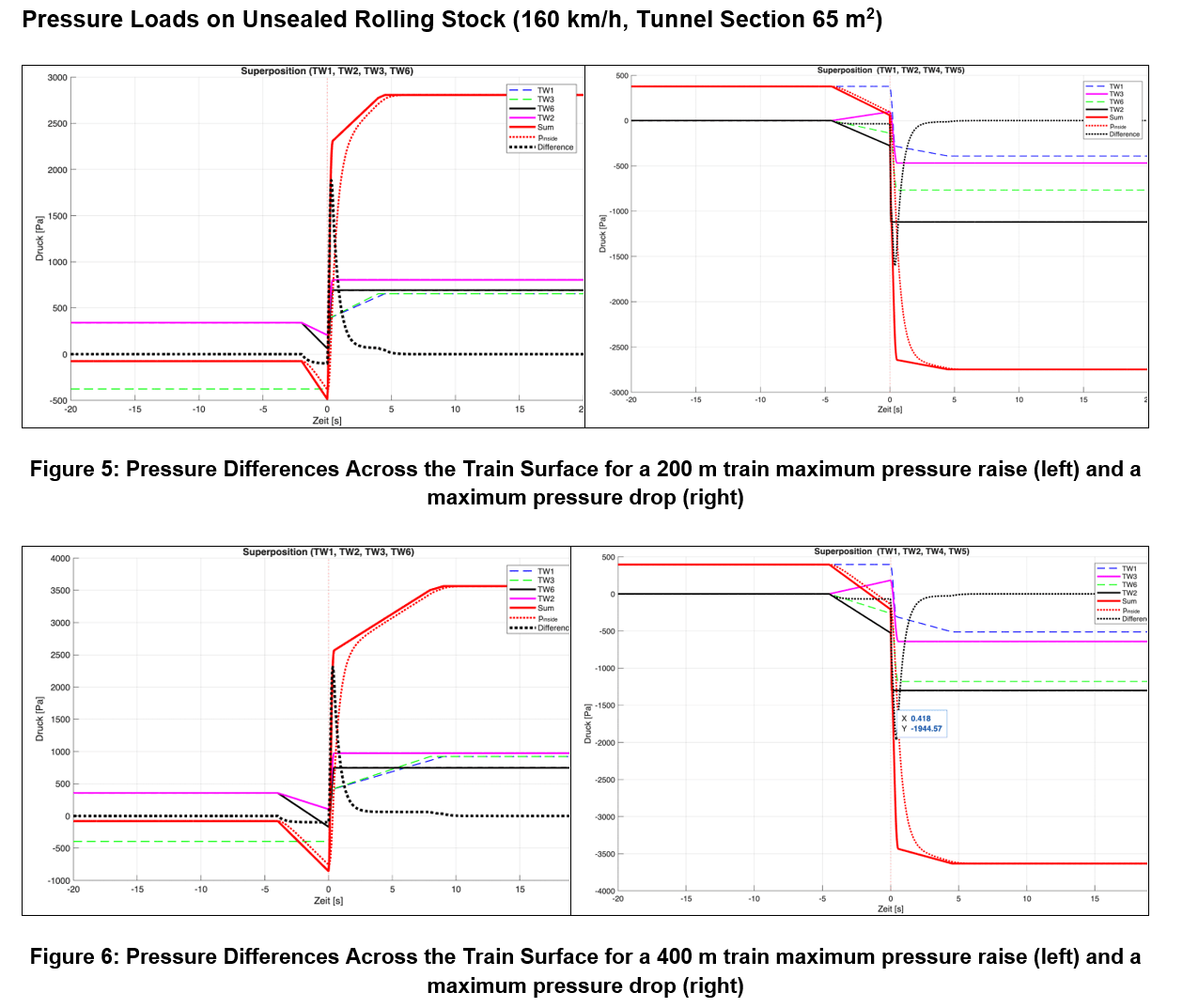 Standard for HSR cross sections / aerodynamics
